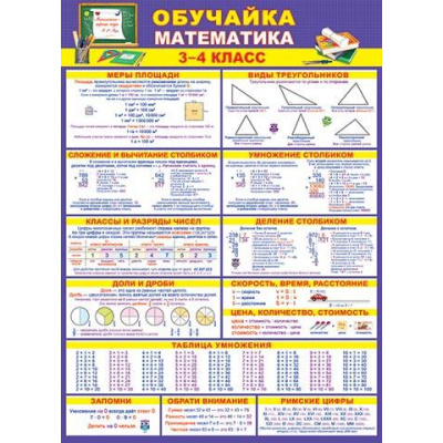 Большое фото товара - 002508 Плакат "Обучайка. Математика 3-4 класс" (697*505мм, текст), (МирОткр), 13-874953. Вариант №1