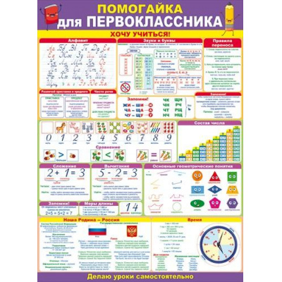 Большое фото товара - 84612 Плакат "Помогайка для первоклассника" Хочу учиться (600*440мм, текст, разрезной, двусторонний), (ОткрытаяПланета), 13-879190. Вариант №1