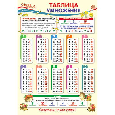 Большое фото товара - Плакат Математика в начальной школе. Таблица умножения (А3) (ПО-13502), (Сфера), 13-881620. Вариант №1
