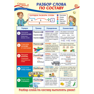 Большое фото товара - Плакат Русский язык в начальной школе. Разбор слова по составу (А3) (ПО-13736), (Сфера), 13-881622. Вариант №1