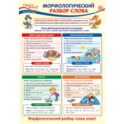 Большое фото товара - Плакат Русский язык в начальной школе. Морфологический разбор слова (А3) (ПО-013742), (Сфера), 13-881628. Вариант №1