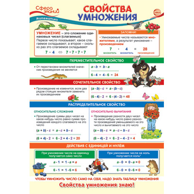 Большое фото товара - Плакат Математика. Свойства умножения (А3) (ПО-13817), (Сфера), 13-881633. Вариант №1