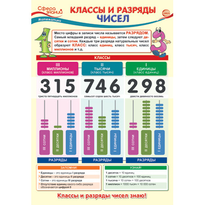 Большое фото товара - Плакат Математика. Классы и разряды чисел (А3) (ПО-13813), (Сфера), 13-883412. Вариант №1