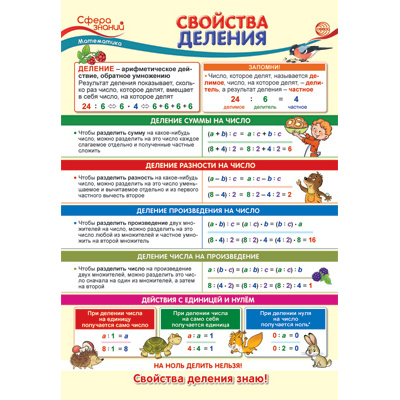 Большое фото товара - Плакат Математика. Свойства деления (А3) (ПО-013818), (Сфера), 13-883413. Вариант №1