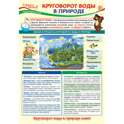 Большое фото товара - Плакат Окружающий мир в начальной школе. Круговорот воды в природе (А3) (ПО-13975), (Сфера), 13-883420. Вариант №1