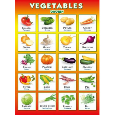 Большое фото товара - 071283 Плакат "Vegetables. Овощи" (А2, текст), (МирПоздр), 13-891840. Вариант №1