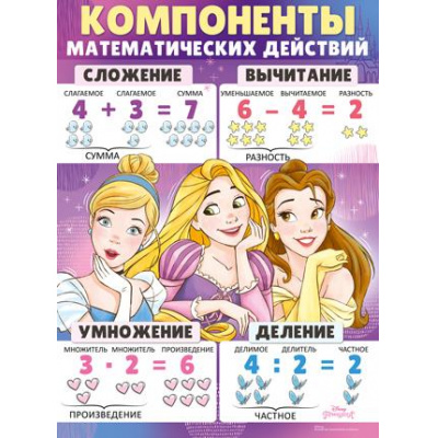 Большое фото товара - 4309400 Плакат "Компоненты математических действий" (А2, Disney Принцессы), (ИмперияПоздр), 13-891848. Вариант №1