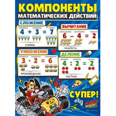 Большое фото товара - 4310000 Плакат "Компоненты математических действий" (А2, текст, Микки), (ИмперияПоздр), 13-891853. Вариант №1