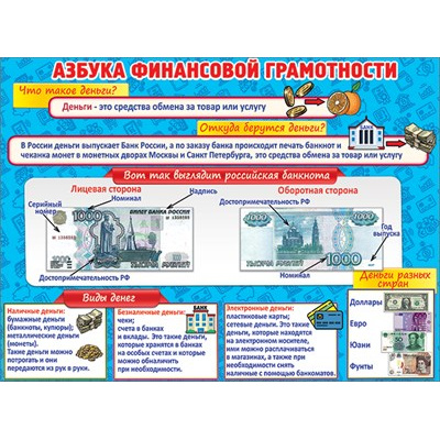 Большое фото товара - 0801153 Плакат "Азбука финансовой грамотности. Деньги" (А2, текст), (Праздник), 13-909073. Вариант №1