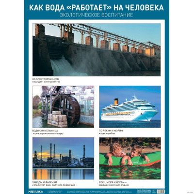 Большое фото товара - НаглядныеПособия Плакат. Как вода "работает" на человека (А2), (Мозаика-Синтез, 2022), К, 13-917702. Вариант №1
