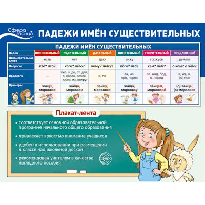 Большое фото товара - НаглядныеПособия Плакат-лента. Падежи имен существительных (1000*330), (Сфера, 2023), Л, c.1, 13-947259. Вариант №1