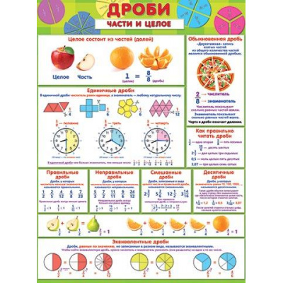 Большое фото товара - 030035 Плакат "Дроби. Части и целое" (446*602, текст), (МирОткр), 13-947622. Вариант №1