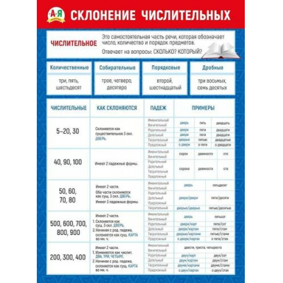 Большое фото товара - 070826 Плакат "Склонение числительных" (А2, текст), (МирПоздр), 13-948889. Вариант №1