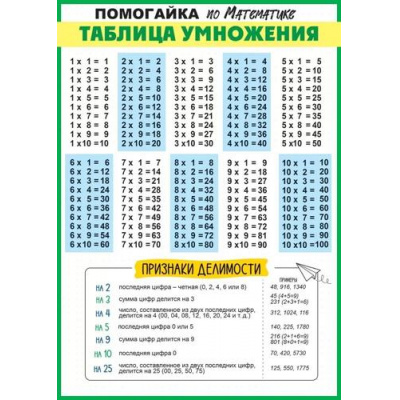 Большое фото товара - 85650 Плакат "Помогайка по математике. Таблица умножения" (А4, текст), (ОткрытаяПланета), 13-954422. Вариант №1