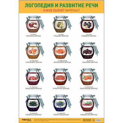 Большое фото товара - НаглядныеПособия Плакат. Логопедия и развитие речи. Какое бывает варенье? (340*490мм), (Мозаика-Синтез, 2023), Л, 13-965963. Вариант №1