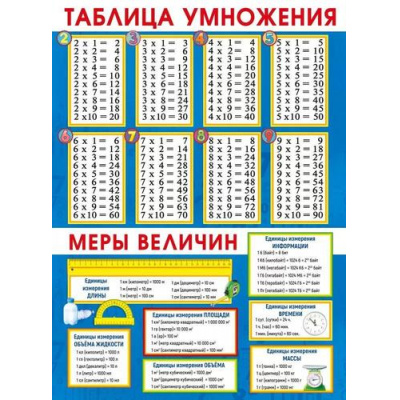 Большое фото товара - 071620 Плакат "Таблица умножения и меры величин" (60*44см, текст), (МирПоздр), 13-979595. Вариант №1