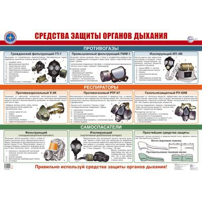 Большое фото товара - Плакат Средства защиты органов дыхания (А2, ламинированный) (ПЛ-15931), (Сфера, 2024), Л, 13-979759. Вариант №1